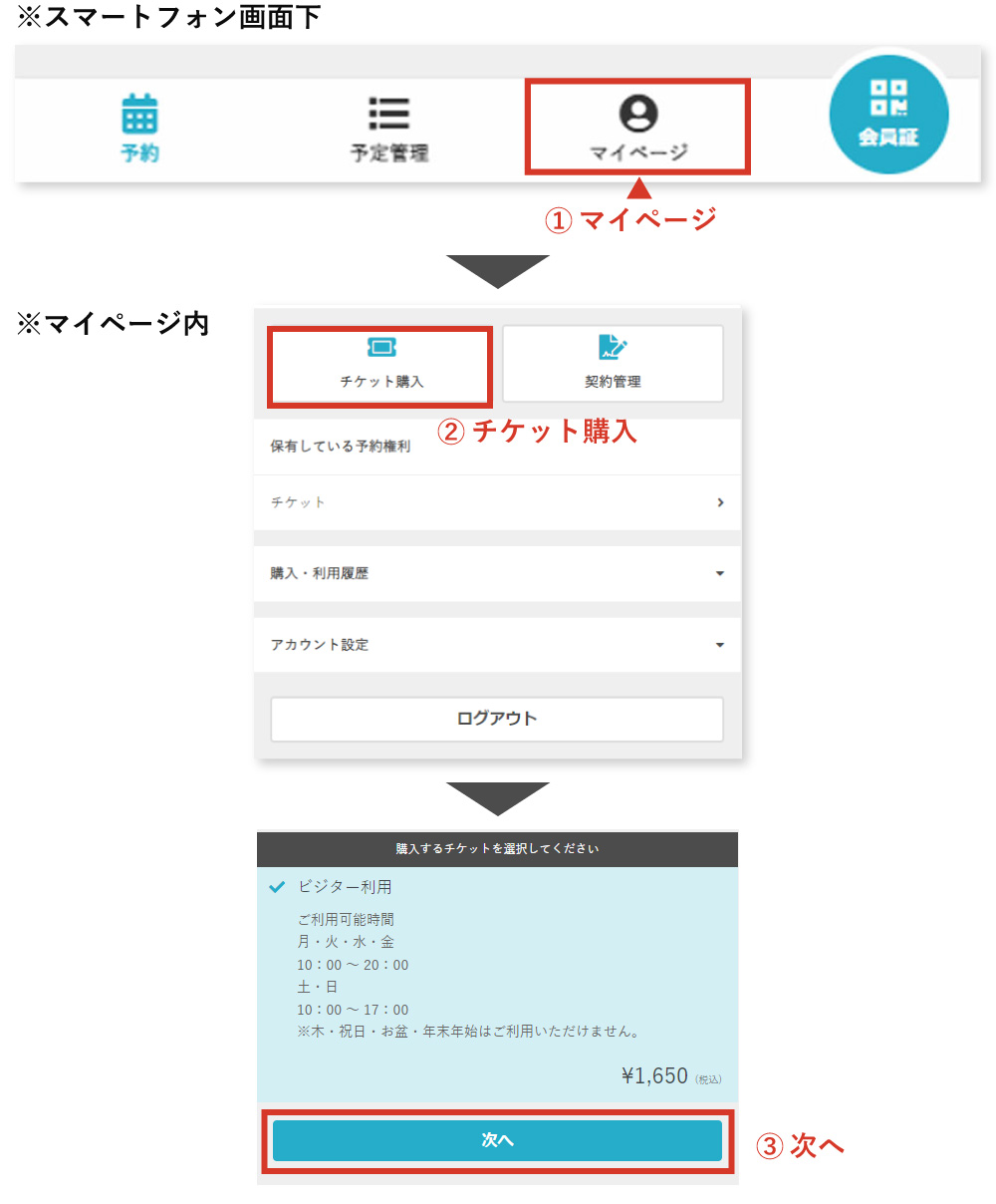 体験ご利用の流れ